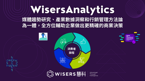 WisersAnalytics-全方位輔助企業做出更精確的商業決策